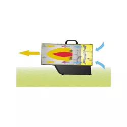 BLP 27 - Plynové topidlo BLP27 s ventilátorem o výkonu 27 kW